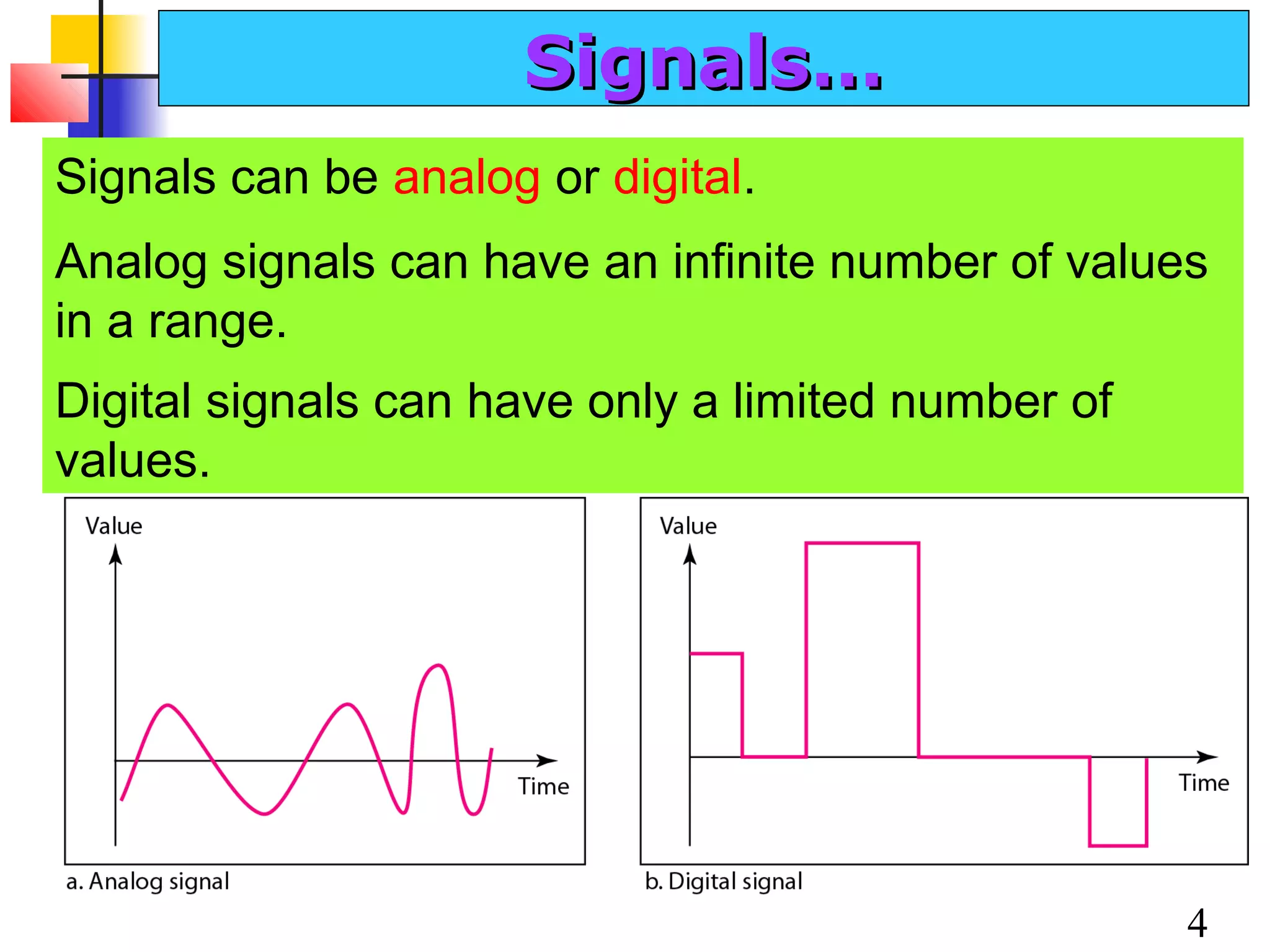 Signals…
Signals can be analog or digital.
Analog signals can have an infinite number of values
in a range.
Digital signals can have only a limited number of
values.

4

 