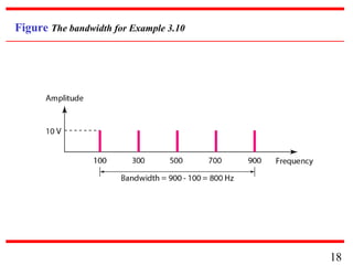 Figure The bandwidth for Example 3.10

18

 