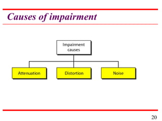 Causes of impairment

20

 