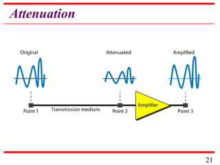 Attenuation

21

 