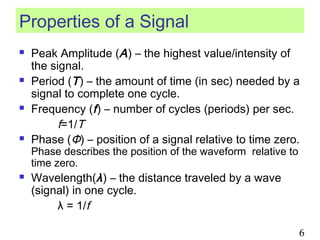 Properties of a Signal








Peak Amplitude (A ) – the highest value/intensity of
the signal.
Period (T ) – the amount of time (in sec) needed by a
signal to complete one cycle.
Frequency (f ) – number of cycles (periods) per sec.
f=1/T
Phase (Φ) – position of a signal relative to time zero.
Phase describes the position of the waveform relative to
time zero.



Wavelength(λ ) – the distance traveled by a wave
(signal) in one cycle.
λ = 1/f

6

 