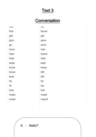 Text 3

infinitive
eat

irregular past

Conversation
ate

feel

felt

find

found

get

got

give

gave

go

went

have

had

hear

heard

hold

held

keep

kept

know

knew

leave

left

lead

led

let

let

lie

lay

lose

lost

make

made

mean

meant

A : Hello?

 