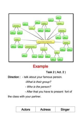 Example
Task 2 Act. 2
Direction : - talk about your famous person.

-What is their group?
- Who is the person?
- After that you have to present fort of
the class with your partner.

Actors

Actress

Singer

 