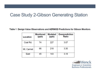 Case Study 2-Gibson Generating Station

 