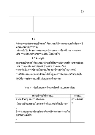 53

1.2
Primarytraitscoring

1.3 Analytic
scoring

0100
10

-

-

 