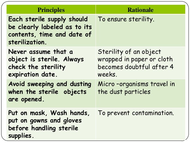 2 surgical asepsis surgical asepsis