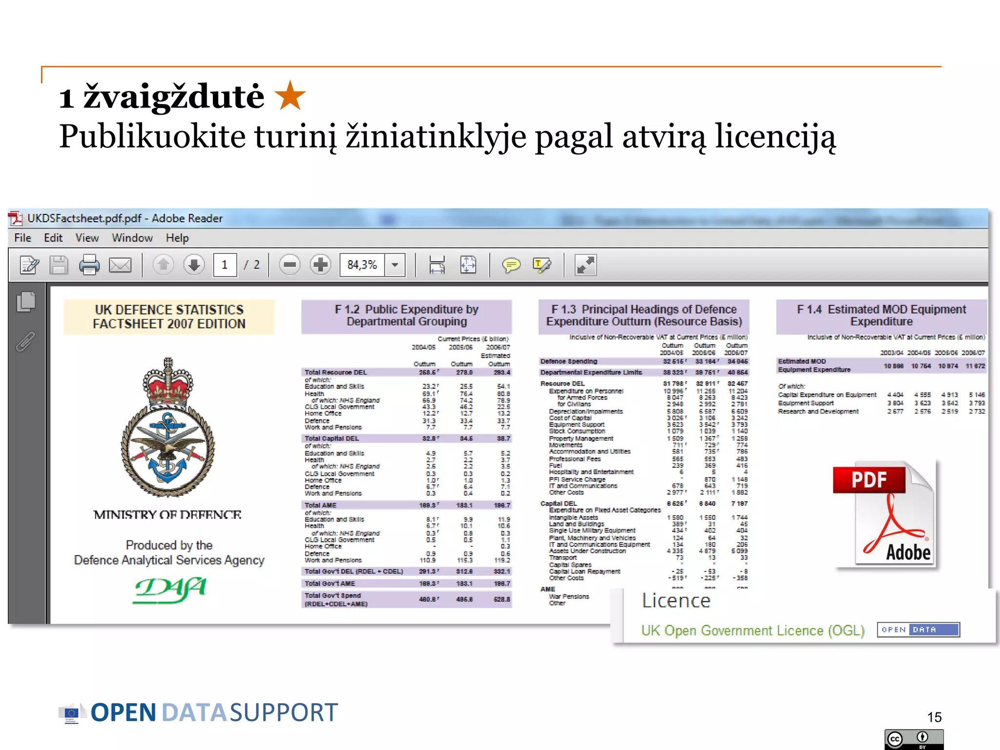 1 žvaigždutė ★
Publikuokite turinį žiniatinklyje pagal atvirą licenciją

OPEN DATASUPPORT

15

 