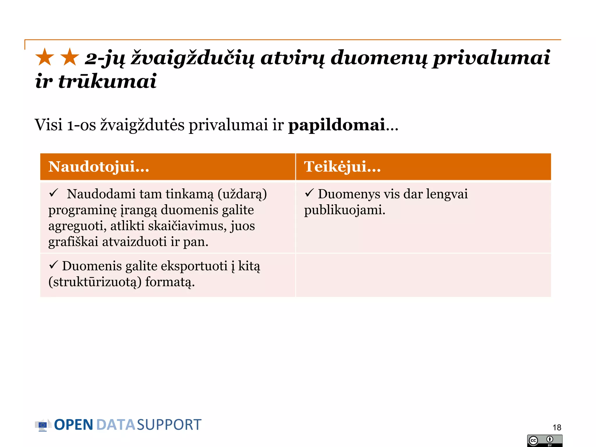 ★ ★ 2-jų žvaigždučių atvirų duomenų privalumai
ir trūkumai
Visi 1-os žvaigždutės privalumai ir papildomai...
Naudotojui...

Teikėjui...

 Naudodami tam tinkamą (uždarą)
programinę įrangą duomenis galite
agreguoti, atlikti skaičiavimus, juos
grafiškai atvaizduoti ir pan.

 Duomenys vis dar lengvai
publikuojami.

 Duomenis galite eksportuoti į kitą
(struktūrizuotą) formatą.

OPEN DATASUPPORT

18

 