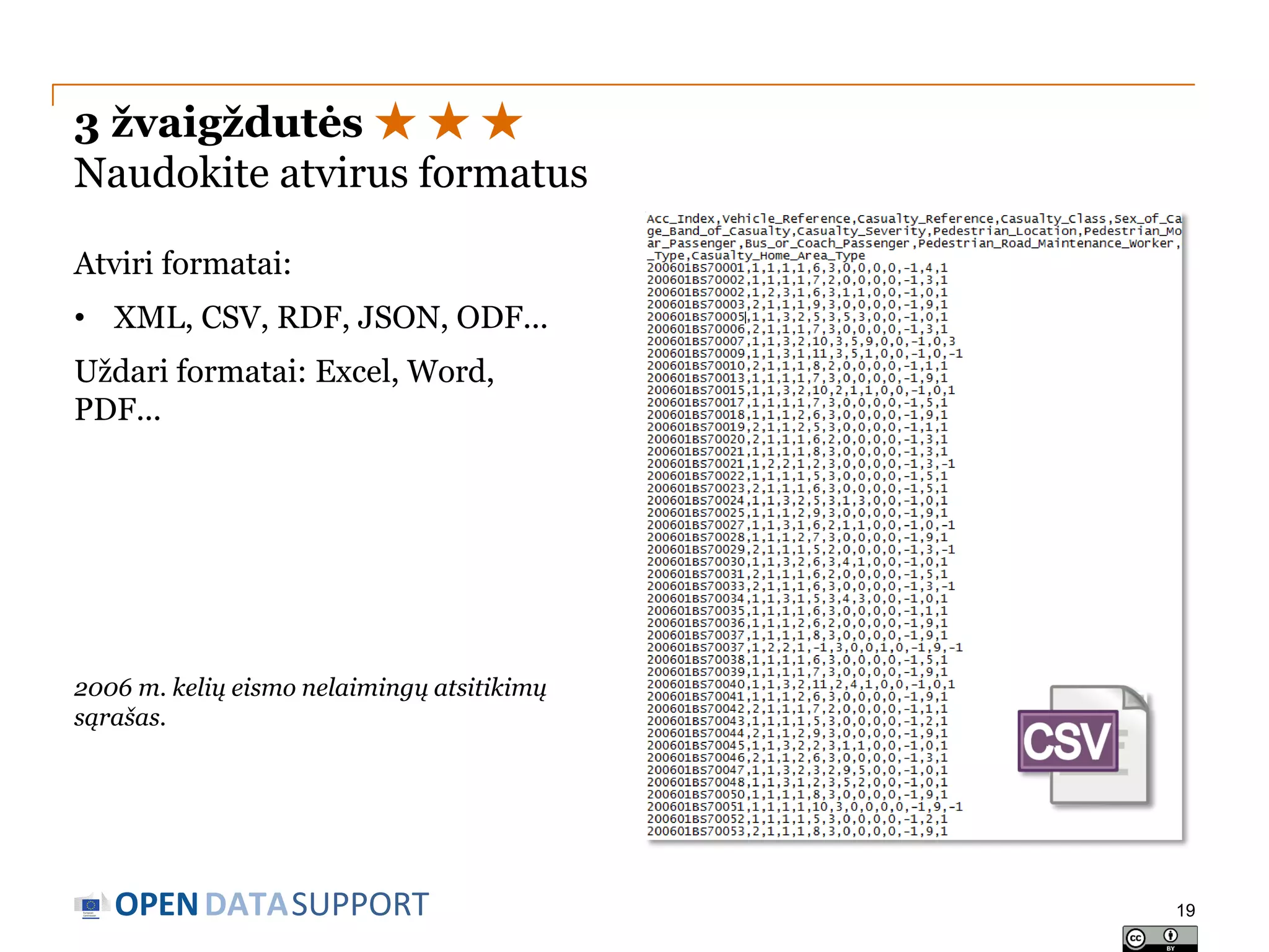 3 žvaigždutės ★ ★ ★
Naudokite atvirus formatus
Atviri formatai:
• XML, CSV, RDF, JSON, ODF...
Uždari formatai: Excel, Word,
PDF...

2006 m. kelių eismo nelaimingų atsitikimų
sąrašas.

OPEN DATASUPPORT

19

 