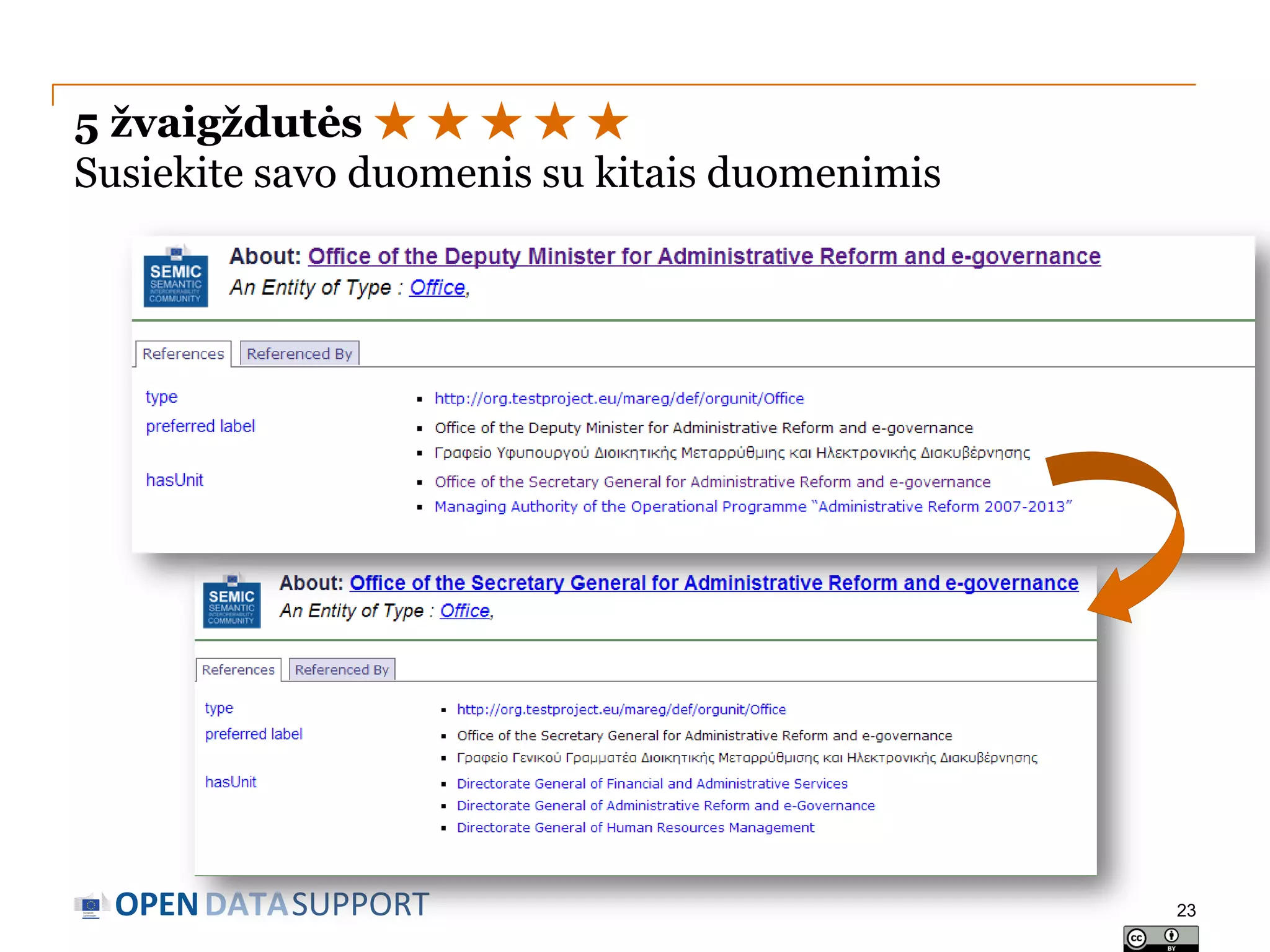 5 žvaigždutės ★ ★ ★ ★ ★
Susiekite savo duomenis su kitais duomenimis

OPEN DATASUPPORT

23

 