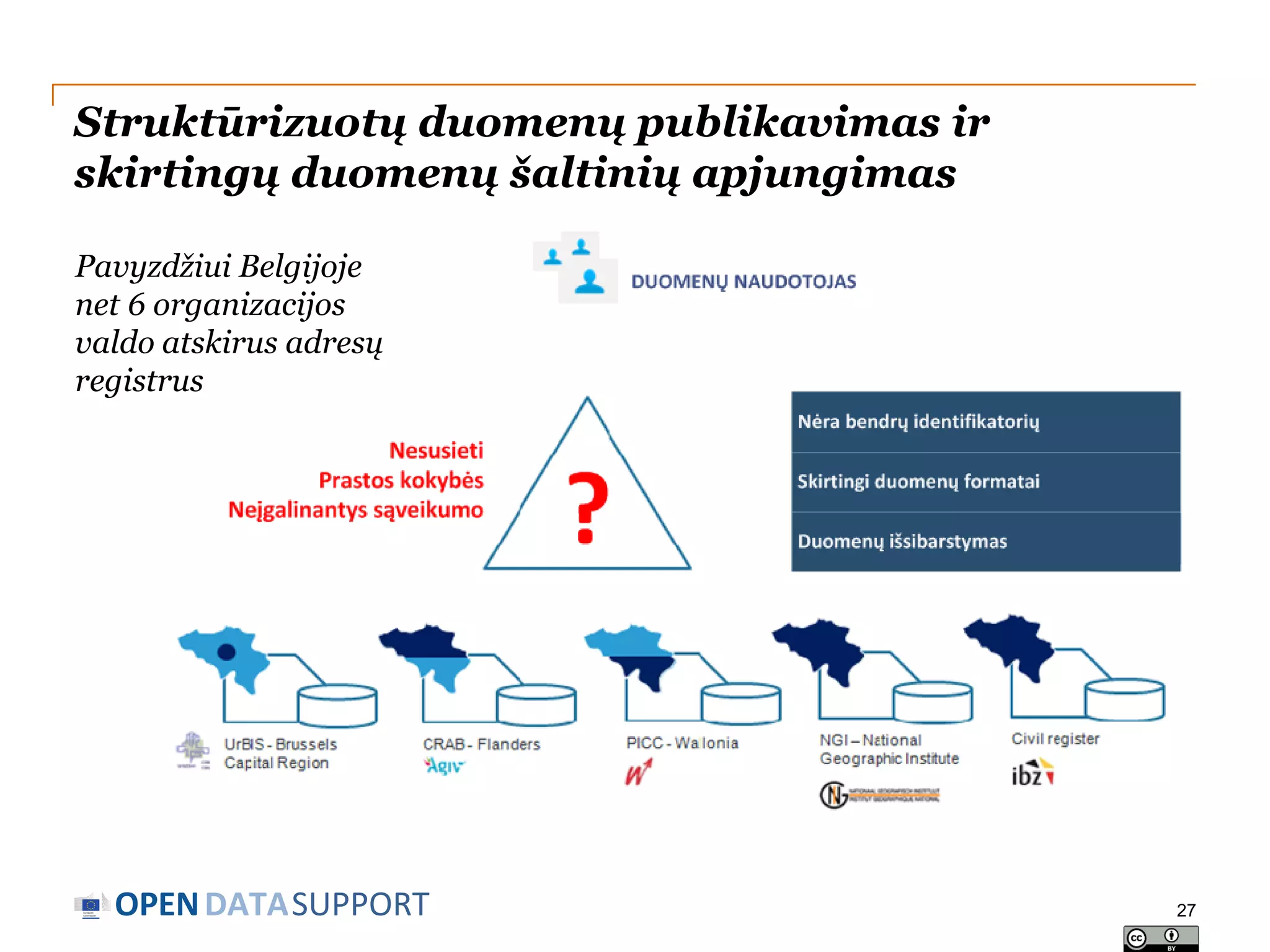 Struktūrizuotų duomenų publikavimas ir
skirtingų duomenų šaltinių apjungimas
Pavyzdžiui Belgijoje
net 6 organizacijos
valdo atskirus adresų
registrus

OPEN DATASUPPORT

27

 