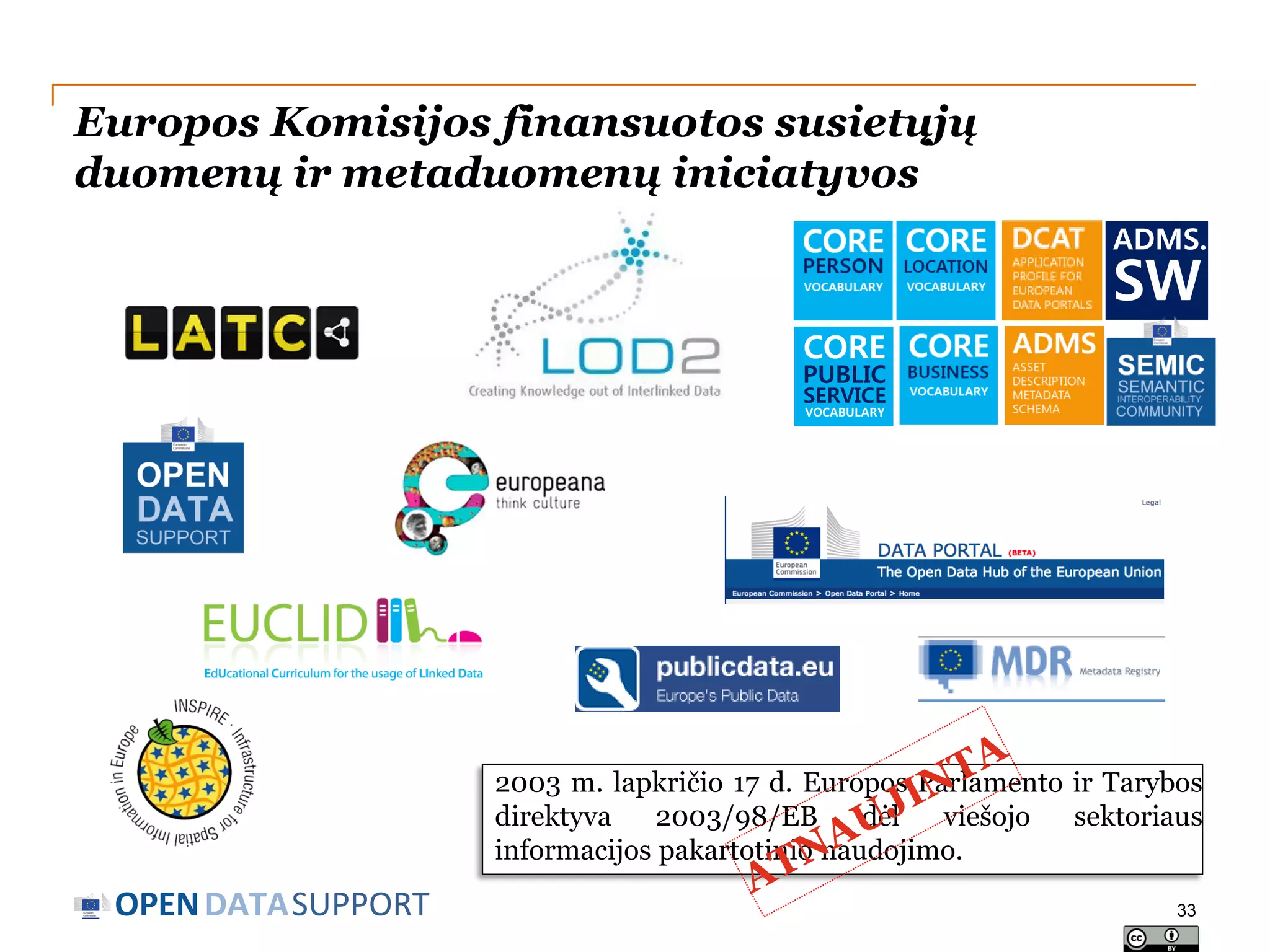 Europos Komisijos finansuotos susietųjų
duomenų ir metaduomenų iniciatyvos
ADMS.

SW

CORE

PUBLIC

SERVICE
VOCABULARY

2003 m. lapkričio 17 d. Europos Parlamento ir Tarybos
direktyva
2003/98/EB
dėl
viešojo
sektoriaus
informacijos pakartotinio naudojimo.

OPEN DATASUPPORT

33

 