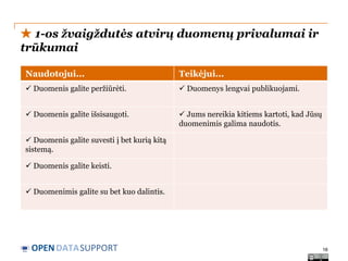 ★ 1-os žvaigždutės atvirų duomenų privalumai ir
trūkumai
Naudotojui...

Teikėjui...

 Duomenis galite peržiūrėti.

 Duomenys lengvai publikuojami.

 Duomenis galite išsisaugoti.

 Jums nereikia kitiems kartoti, kad Jūsų
duomenimis galima naudotis.

 Duomenis galite suvesti į bet kurią kitą
sistemą.
 Duomenis galite keisti.
 Duomenimis galite su bet kuo dalintis.

OPEN DATASUPPORT

16

 