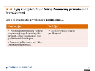 ★ ★ 2-jų žvaigždučių atvirų duomenų privalumai
ir trūkumai
Visi 1-os žvaigždutės privalumai ir papildomai...
Naudotojui...

Teikėjui...

 Naudodami tam tinkamą (uždarą)
programinę įrangą duomenis galite
agreguoti, atlikti skaičiavimus, juos
grafiškai atvaizduoti ir pan.

 Duomenys vis dar lengvai
publikuojami.

 Duomenis galite eksportuoti į kitą
(struktūrizuotą) formatą.

OPEN DATASUPPORT

18

 