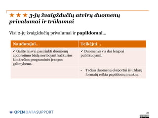 ★ ★ ★ 3-jų žvaigždučių atvirų duomenų
privalumai ir trūkumai
Visi 2-jų žvaigždučių privalumai ir papildomai...
Naudotojui...

Teikėjui...

 Galite laisvai pasirinkti duomenų
apdorojimo būdą neribojant kažkurios
konkrečios programinės įrangos
galimybėms.

 Duomenys vis dar lengvai
publikuojami.

-

OPEN DATASUPPORT

Tačiau duomenų eksportui iš uždarų
formatų reikia papildomų įrankių.

20

 