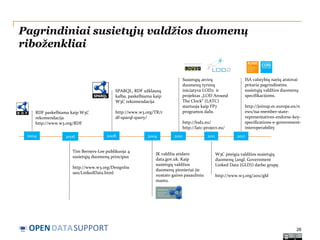 Pagrindiniai susietųjų valdžios duomenų
riboženkliai

SPARQL, RDF užklausų
kalba, paskelbiama kaip
W3C rekomendacija
http://www.w3.org/TR/r
df-sparql-query/

RDF paskelbiama kaip W3C
rekomendacija
http://www.w3.org/RDF
2004

2006

Susietųjų atvirų
duomenų tyrimų
iniciatyva LOD2 ir
projektas „LOD Around
The Clock“ (LATC)
startuoja kaip FP7
programos dalis
http://lod2.eu/
http://latc-project.eu/

2008

Tim Berners-Lee publikuoja 4
susietųjų duomenų principus
http://www.w3.org/DesignIss
ues/LinkedData.html

OPEN DATASUPPORT

2009

2010

JK valdžia atidaro
data.gov.uk. Kaip
susietųjų valdžios
duomenų pionieriai jie
nustato gaires pasauliniu
mastu.

2011

ISA valstybių narių atstovai
pritaria pagrindinėms
susietųjų valdžios duomenų
specifikacijoms.

http://joinup.ec.europa.eu/n
ews/isa-member-staterepresentatives-endorse-keyspecifications-e-governmentinteroperability
2012

W3C įsteigia valdžios susietųjų
duomenų (angl. Government
Linked Data (GLD)) darbo grupę.
http://www.w3.org/2011/gld

26

 