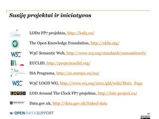Susiję projektai ir iniciatyvos
LOD2 FP7 projektas, http://lod2.eu/
The Open Knowledge Foundation, http://okfn.org/
W3C Semantic Web, http://www.w3.org/standards/semanticweb/
EUCLID, http://projecteuclid.org/
ISA Programa, http://ec.europa.eu/isa/
W3C LOGD WG, http://www.w3.org/2011/gld/wiki/Main_Page
LOD Around The Clock FP7 projektas, http://latc-project.eu/
Data.gov.uk, http://data.gov.uk/linked-data

OPEN DATASUPPORT

40

 