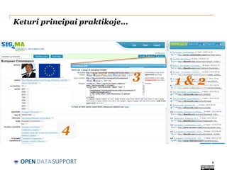 Keturi principai praktikoje...

3

1&2

4
OPEN DATASUPPORT

8

 