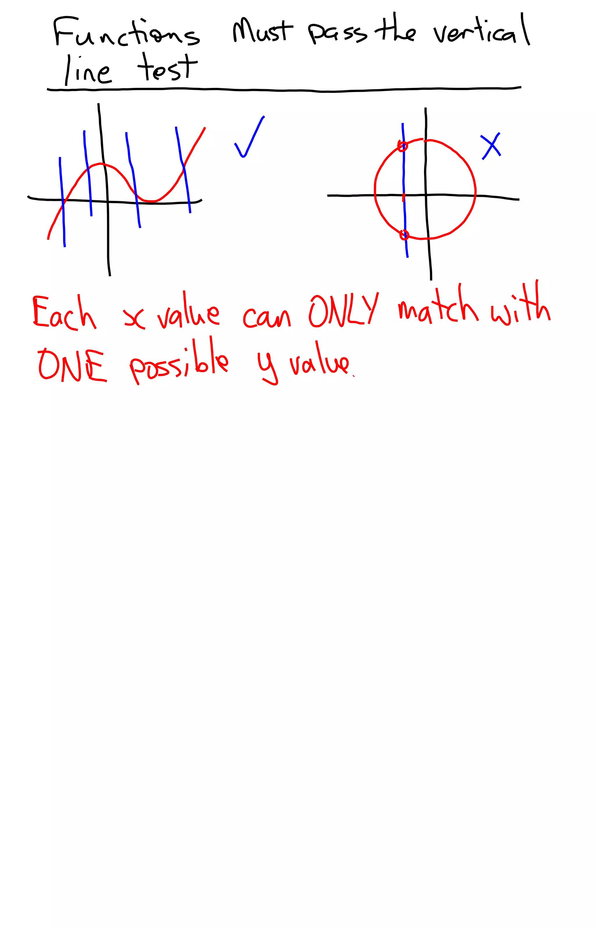 2.1   function notation