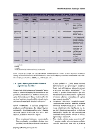 PRODUTOS UTILIZADOS NA HIGIENIZAÇÃO DAS MÃOS

QUADRO 1: Espectro antimicrobiano e características de agentes anti-sépticos utilizados para higienização das mãos.
Grupo

Bactérias
Grampositivas

Bactérias
Gramnegativas

Micobactérias

Fungos

Virus

Velocidade
de ação

Álcoois

+++

+++

+++

+++

+++

Rápida

Concentração
ótima: 70%; não
apresenta efeito
residual.

Clorexidina
(2% ou 4%)

+++

++

+

+

+++

Intermediária

Apresenta efeito
residual; raras
reações alérgicas.

Compostos
de Iodo

+++

+++

+++

++

+++

Intermediária

Causa queimaduras
na pele; irritantes
quando usados na
higienização antiséptica das mãos.

Comentários

Iodóforos

+++

+++

+

++

++

Intermediária

Irritação de pele
menor que a de
compostos de
iodo; apresenta
efeito residual;
aceitabilidade
variável.

Triclosan

+++

++

+

-

+++

Intermediária

Aceitabilidade
variá­ el para as
v
mãos.

+++excelente
++bom
+ regular
- nenhuma atividade antimicrobiana ou insuficiente.
Fonte: Adaptada de CENTERS FOR DISEASE CONTROL AND PREVENTION. Guideline for Hand Hygiene in Health-Care
Settings: recommendations of the Healthcare Infection Control Practices Advisory Committee and the HICPAC/SHEA/APIC/
IDSA Hand Hygiene Task Force. MMWR, v.51, n. RR-16, 2002. p.454.

5.3	 Qual o melhor produto para realizar a
higienização das mãos?
Uma revisão sistemática para “responder” a essa
questão foi realizada pelo Grupo Britânico, responsável pela elaboração do Manual intitulado
epic2: National Evidence-Based Guidelines for Preventing Healthcare-Associated Infections in National Health Service (NHS) Hospitals in England 8.

•	

Foram identificados 19 estudos comparando
produtos para higienização das mãos, incluindo
preparações alcoólicas sob a forma gel e líquida,
sabonete comum e sabonete associado a antisépticos, que serão descritos a seguir:
•	

Cinco estudos controlados e randomizados
foram realizados em unidades clínicas, comparando o uso de preparações alcoólicas com

Segurança do Paciente | Higienização das Mãos

•	

outros agentes35-39. Quatro desses estudos
demonstraram que preparações alcoólicas
foram mais efetivas que sabonete comum
e sabonete associado a anti-séptico35-38, enquanto o quinto estudo revelou que não
havia diferença estatisticamente significante
entre usar sabonete associado a anti-séptico
e preparação alcoólica39.
Um estudo clínico tipo cruzado (crossover)
conduzido em uma UTI Neonatal, durante
11 meses, demonstrou que não houve diferença estatisticamente significante nas taxas de infecção comparando o período de
higienização simples das mãos, com água e
sabonete, com o período em que se utilizou
a preparação alcoólica40.
Três estudos clínicos quase-experimental4143
, e nove estudos laboratoriais controlados
também mostraram uma associação entre
43

 