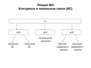 Слайды К Лекции №2 | PPT