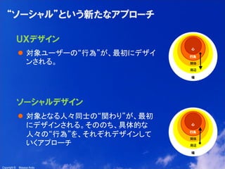 11

“ソーシャル”という新たなアプローチ
ＵＸデザイン
 対象ユーザーの“行為”が、最初にデザイ
ンされる。

ソーシャルデザイン
 対象となる人々同士の“関わり”が、最初
にデザインされる。そののち、具体的な
人々の“行為”を、それぞれデザインして
いくアプローチ

Copyright ©

Masaya Ando

 