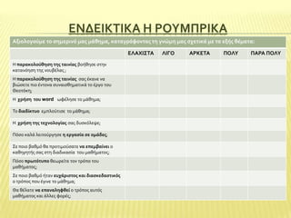 ΕΝΔΕΙΚΣΙΚΑ Η ΡΟΤΜΠΡΙΚΑ
Αξιολογούμε το ςημερινό μασ μϊθημα, καταγρϊφοντασ τη γνώμη μασ ςχετικϊ με τα εξόσ θϋματα:
ΕΛΑΦΙ΢ΣΑ
Η παρακολούθηςη τησ ταινύασ βοόθηςε ςτην
κατανόηςη τησ νουβϋλασ ;
Η παρακολούθηςη τησ ταινύασ ςασ ϋκανε να
βιώςετε πιο ϋντονα ςυναιςθηματικϊ το ϋργο του
Θεοτόκη;
Η χρόςη του word ωφϋληςε το μϊθημα;
Το διαδύκτυο εμπλούτιςε το μϊθημα;
Η χρόςη τησ τεχνολογύασ ςασ δυςκόλεψε;
Πόςο καλϊ λειτούργηςε η εργαςύα ςε ομϊδεσ;
Σε ποιο βαθμό θα προτιμούςατε να επεμβαύνει ο
καθηγητόσ ςασ ςτη διαδικαςύα του μαθόματοσ;
Πόςο πρωτότυπο θεωρεύτε τον τρόπο του
μαθόματοσ;
Σε ποιο βαθμό όταν ευχϊριςτοσ και διαςκεδαςτικόσ
ο τρόποσ που ϋγινε το μϊθημα;
Θα θϋλατε να επαναληφθεύ ο τρόποσ αυτόσ
μαθόματοσ και ϊλλεσ φορϋσ;

ΛΙΓΟ

ΑΡΚΕΣΑ

ΠΟΛΤ

ΠΑΡΑ ΠΟΛΤ

 