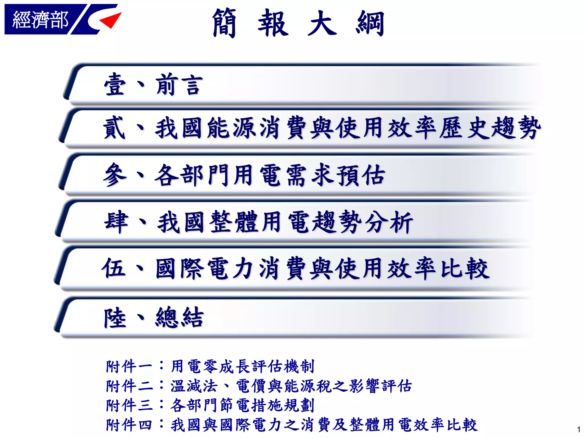 簡 報 大 綱

經濟部

壹、前言
貳、我國能源消費與使用效率歷史趨勢
參、各部門用電需求預估
肆、我國整體用電趨勢分析
伍、國際電力消費與使用效率比較

陸、總結
附件一：用電零成長評估機制
附件二：溫減法、電價與能源稅之影響評估
附件三：各部門節電措施規劃
附件四：我國與國際電力之消費及整體用電效率比較

11

 