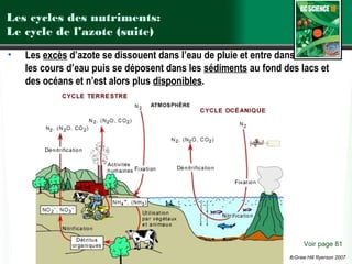 Les cycles des nutriments:
Le cycle de l’azote (suite)
•

Les excès d’azote se dissouent dans l’eau de pluie et entre dans
les cours d’eau puis se déposent dans les sédiments au fond des lacs et
des océans et n’est alors plus disponibles.

Voir page 81
(c) McGraw Hill Ryerson 2007

 