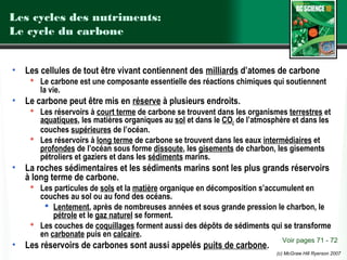 Les cycles des nutriments:
Le cycle du carbone
•

Les cellules de tout être vivant contiennent des milliards d’atomes de carbone
 Le carbone est une composante essentielle des réactions chimiques qui soutiennent
la vie.

•

Le carbone peut être mis en réserve à plusieurs endroits.
 Les réservoirs à court terme de carbone se trouvent dans les organismes terrestres et
aquatiques, les matières organiques au sol et dans le CO2 de l’atmosphère et dans les
couches supérieures de l’océan.
 Les réservoirs à long terme de carbone se trouvent dans les eaux intermédiaires et
profondes de l’océan sous forme dissoute, les gisements de charbon, les gisements
pétroliers et gaziers et dans les sédiments marins.

•

La roches sédimentaires et les sédiments marins sont les plus grands réservoirs
à long terme de carbone.
 Les particules de sols et la matière organique en décomposition s’accumulent en
couches au sol ou au fond des océans.
 Lentement, après de nombreuses années et sous grande pression le charbon, le
pétrole et le gaz naturel se forment.
 Les couches de coquillages forment aussi des dépôts de sédiments qui se transforme
en carbonate puis en calcaire.

•

Les réservoirs de carbones sont aussi appelés puits de carbone.

Voir pages 71 - 72

(c) McGraw Hill Ryerson 2007

 