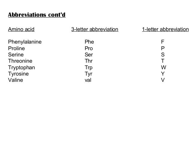 Threonine Letter Abrviation Threonine Letter Abrviation