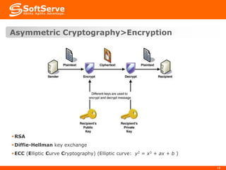 Asymmetric Cryptography>Encryption

 RSA
 Diffie-Hellman key exchange
 ECC (Elliptic Curve Cryptography) (Elliptic curve: y2 = x3 + ax + b )
18

 