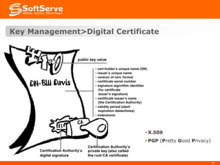 Key Management>Digital Certificate

 X.509
 PGP (Pretty Good Privacy)

24

 