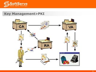 Key Management>PKI

25

 
