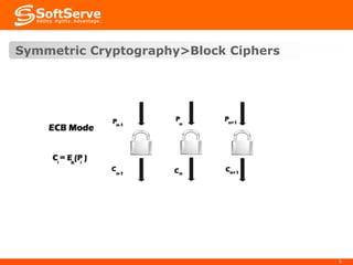 Symmetric Cryptography>Block Ciphers

9

 