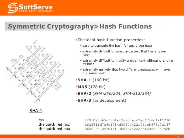 Security Training: #2 Cryptography Basics