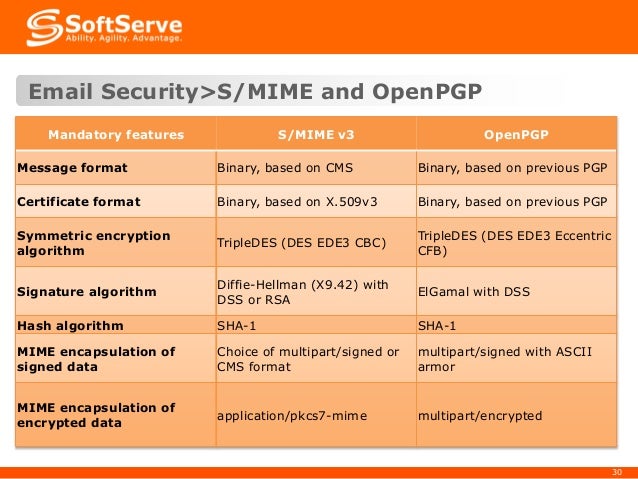 Encryption Encryption