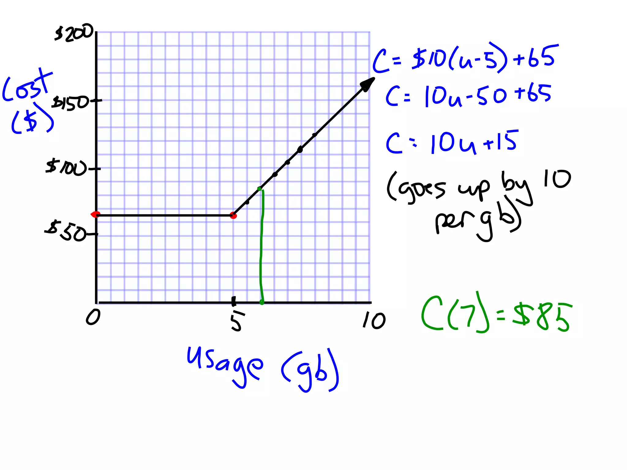2.3   piecewise and step functions