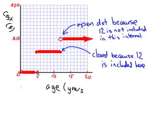 2.3 piecewise and step functions | PPT