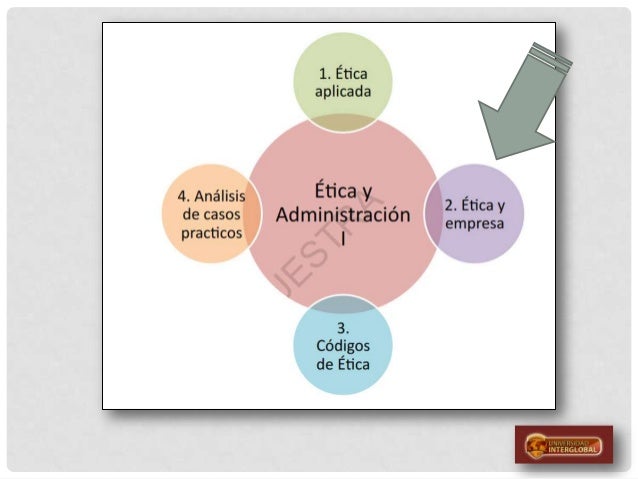 2.1 ética y administración apuntes interglobal