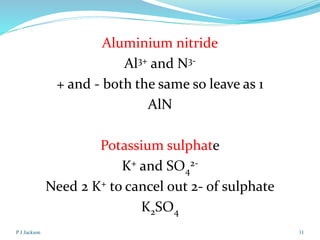 Aluminium nitride
Al3+ and N3+ and - both the same so leave as 1
AlN
Potassium sulphate
K+ and SO42Need 2 K+ to cancel out 2- of sulphate
K2SO4
P J Jackson

11

 
