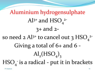 Aluminium hydrogensulphate
Al3+ and HSO423+ and 23+ to cancel out 3 HSO 2so need 2 Al
4
Giving a total of 6+ and 6 Al2(HSO4)3
HSO4- is a radical - put it in brackets
P J Jackson

16

 