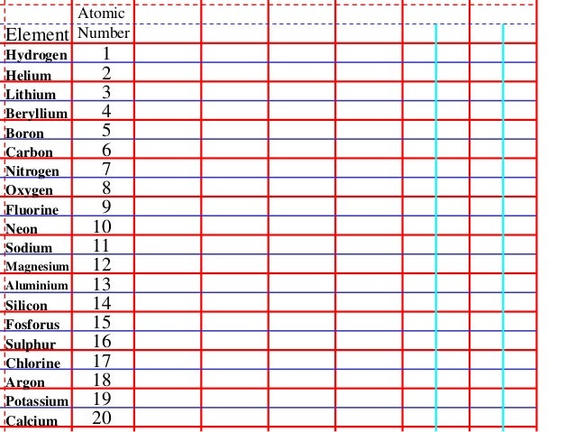 carbon atomic mass periodic table table and structure atomic octet 2.1.2a rule