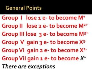 +
M

Group I lose 1 e- to become
2+
Group II lose 2 e- to become M
3+
Group III lose 3 e- to become M
3Group V gain 3 e- to become X
Group VI gain 2 e- to become X2Group ViI gain 1 e- to become X+
There are exceptions

 