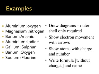 









Aluminium :oxygen •
Magnesium :nitrogen
Barium: Arsenic
•
Aluminium :Iodine
Gallium :Sulphur
•
Barium :Oxygen
Sodium :Fluorine
•

Draw diagrams – outer
shell only required
Show electron movement
with arrows
Show atoms with charge
and number
Write formula [without
charges] and name

 