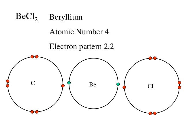 2.5.1 electron pair_repulsion_theory