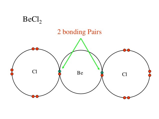 2.5.1 electron pair_repulsion_theory dot diagram of h2o 