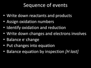 Sequence of events
•
•
•
•
•
•
•

Write down reactants and products
Assign oxidation numbers
Identify oxidation and reduction
Write down changes and electrons involves
Balance e- change
Put changes into equation
Balance equation by inspection [H last]

 