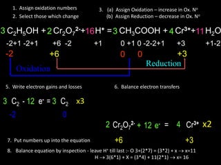 1. Assign oxidation numbers
2. Select those which change

3. (a) Assign Oxidation – increase in Ox. No
(b) Assign Reduction – decrease in Ox. No

3 C2H5OH + 2 Cr2O72-+16 H+ = 3 CH3COOH + 4 Cr3++11 H2O
-2+1 -2+1

-2

+6 -2

+6

+1

0 +1 0 -2-2+1

0

Oxidation
5. Write electron gains and losses

0

+3

+1-2

+3
Reduction

6. Balance electron transfers

2
3 C2 - 12 e- = 3 C2 x3
4

-2

0
4
2 Cr2O72- + 12 e- = 2 Cr3+ x2
6
3

7. Put numbers up into the equation

+6

+3

8. Balance equation by inspection - leave H+ till last :- O 3+(2*7) = (3*2) + x  x=11
H  3(6*1) + X = (3*4) + 11(2*1)  x= 16

 