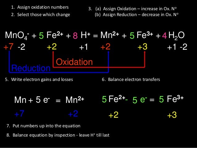 2-6-2-balancing-equation-using-oxidation-numbers